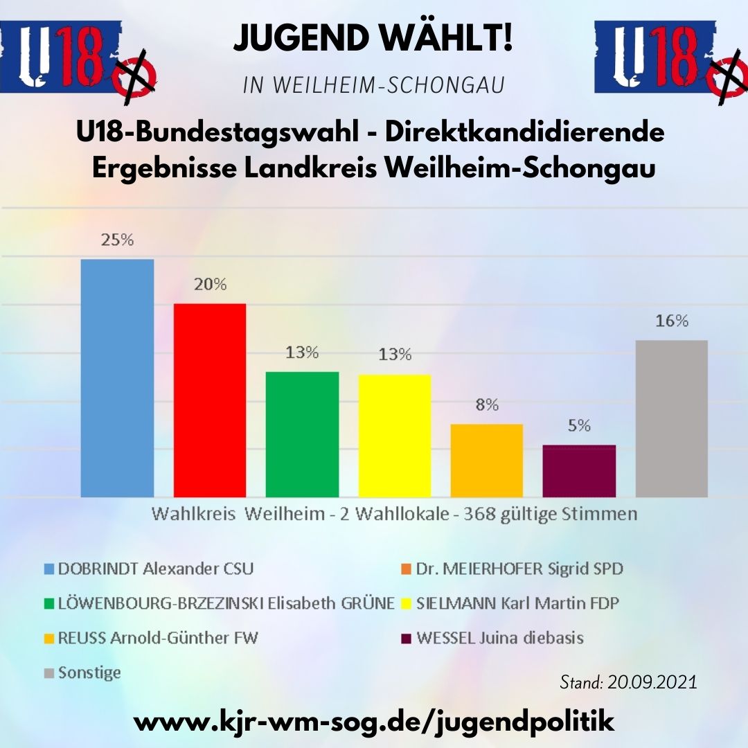 Erststimmen INSTA