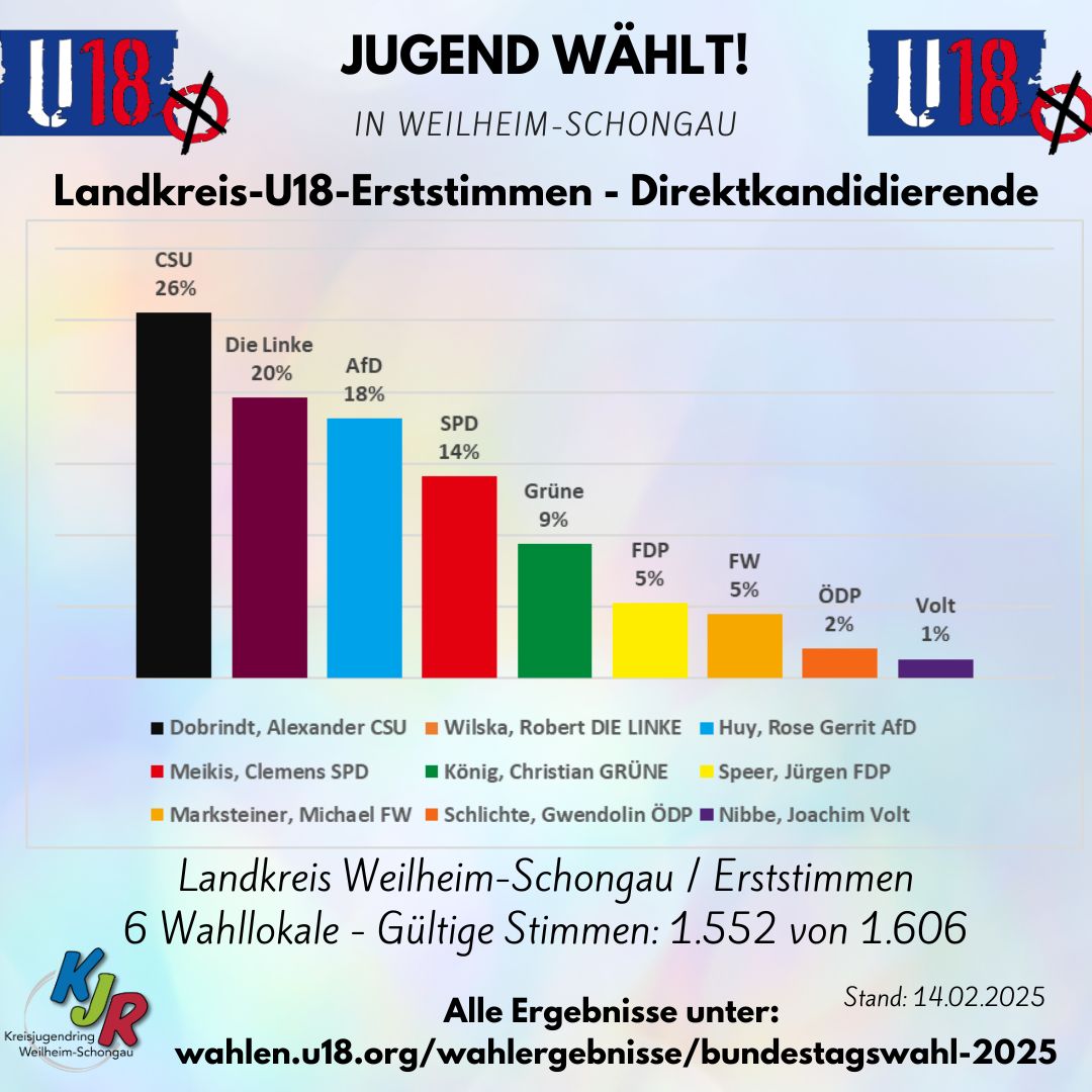 wmsog 1stimmen25