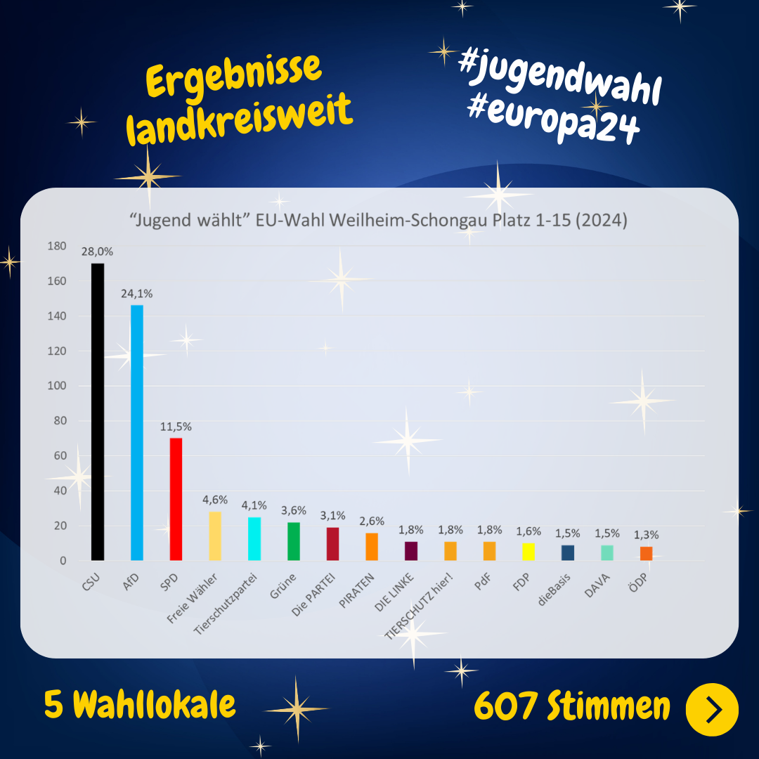 Europa24Jugendwahl europa1